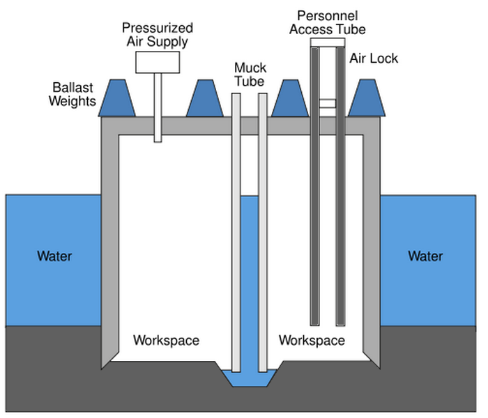 San Diego Caissons by Unlimited Drilling